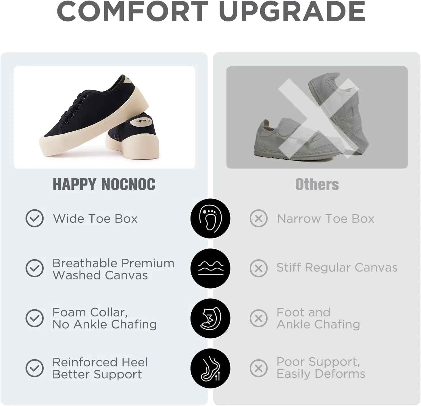 Boys Girls Kids Shoes Lace-up Cupsole Casual Lightweight Canvas Sneakers with Soprt Sole